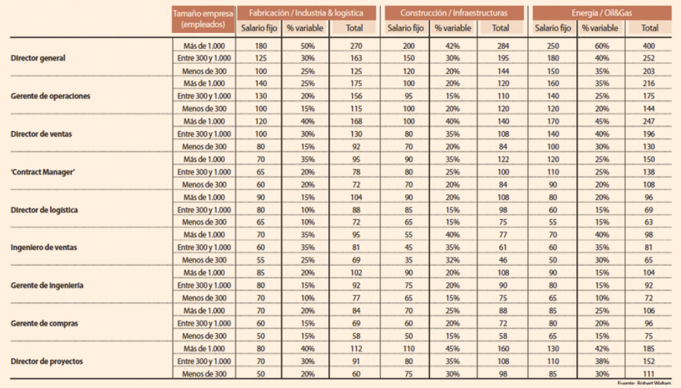 https://e00-expansion.uecdn.es/estaticas/graficos/salarios/ingenieria2.jpg